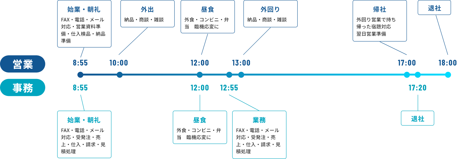 一日の流れ